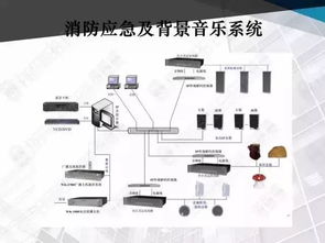 商業(yè)中心弱電智能化系統與計算機信息系統集成行家方案展示