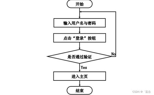 基于SpringBoot的轉(zhuǎn)轉(zhuǎn)樹洞系統(tǒng)設(shè)計與實現(xiàn)——一個集成化的計算機信息系統(tǒng)