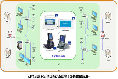 研祥MCA邁康移動醫(yī)療系統(tǒng)賦能309醫(yī)院，榮摘“無線技術(shù)應(yīng)用優(yōu)秀獎”